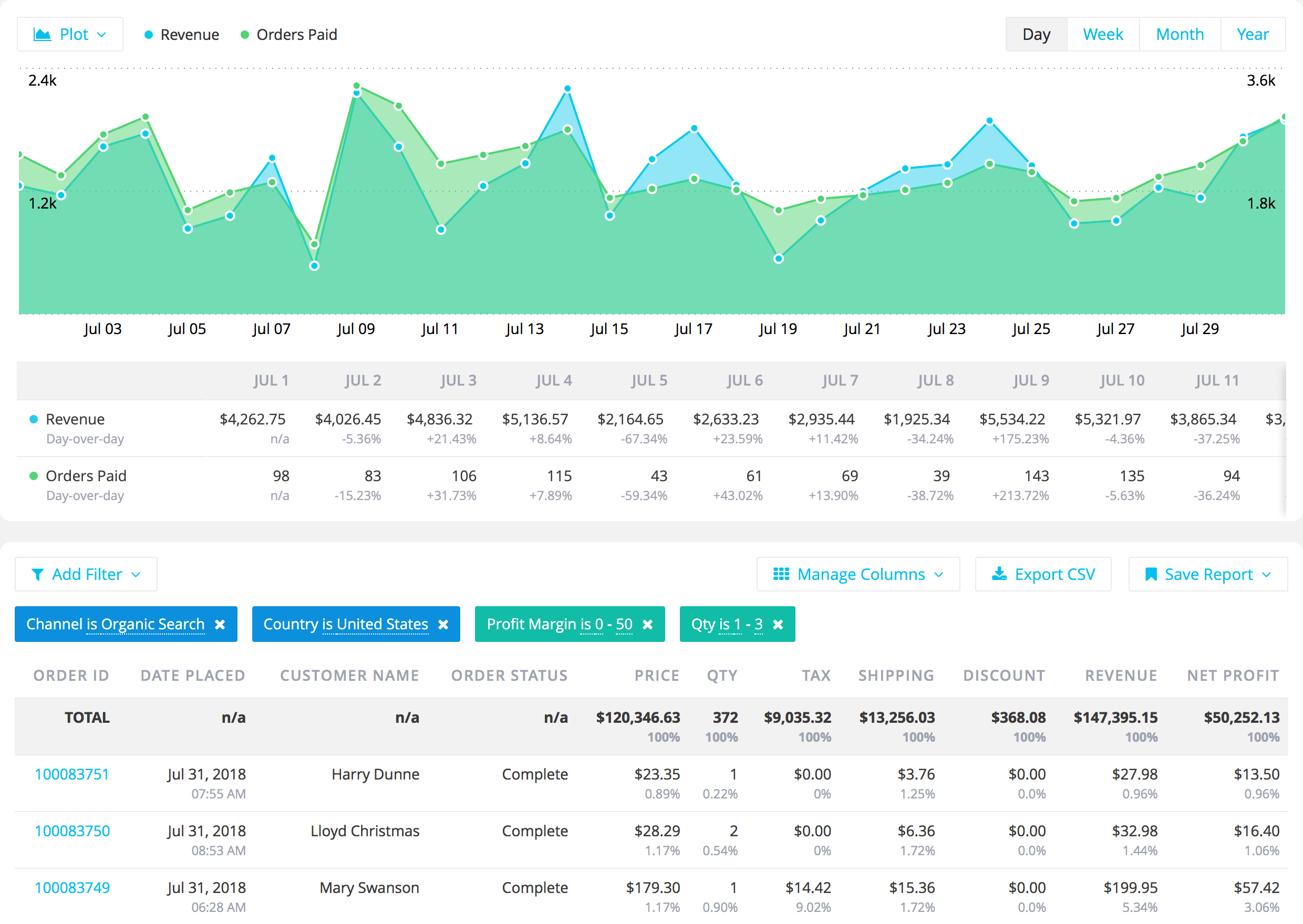 Advanced Reports