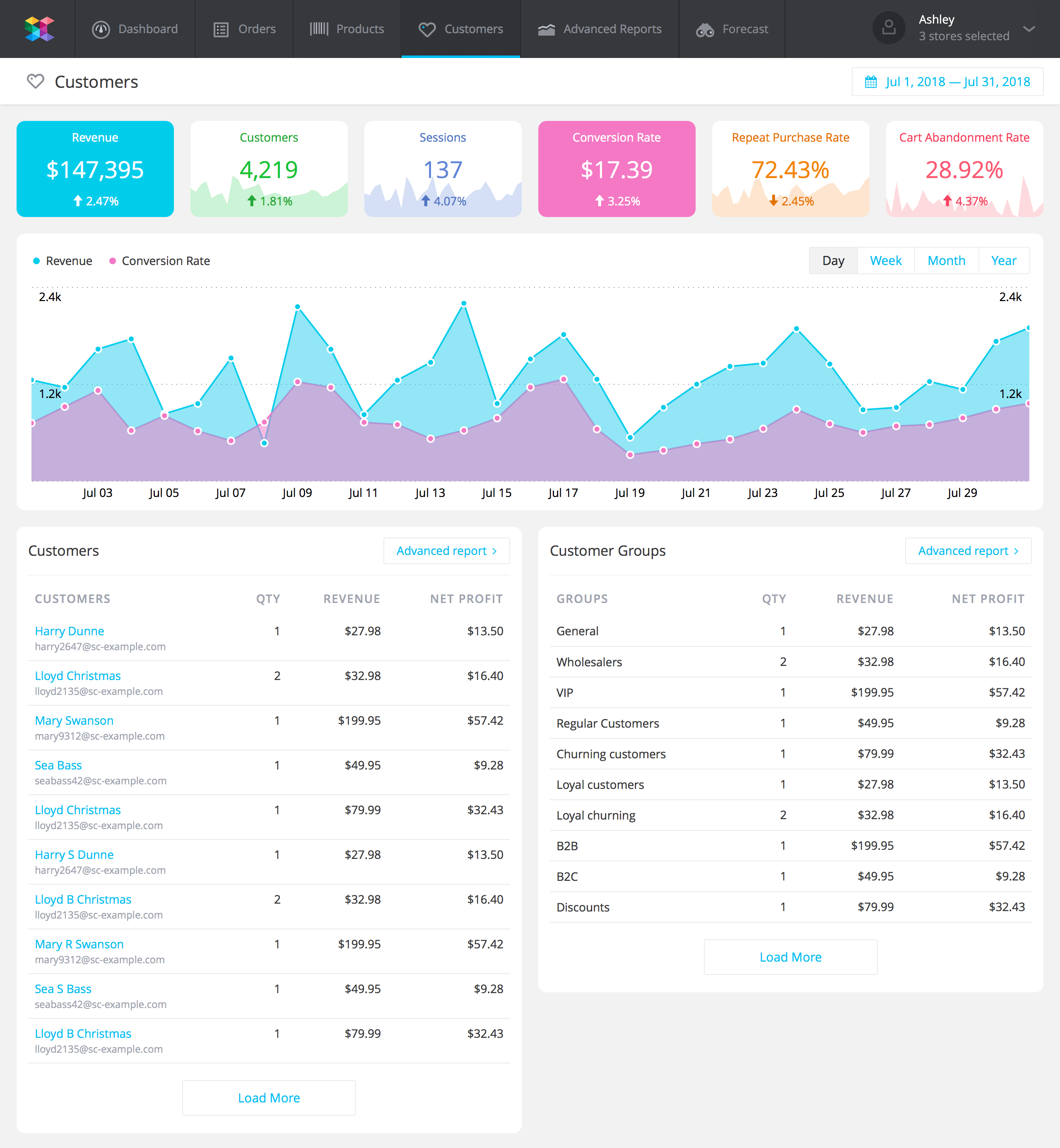 Customer Analytics