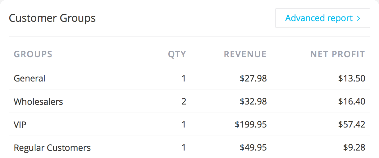 Top Customer Groups