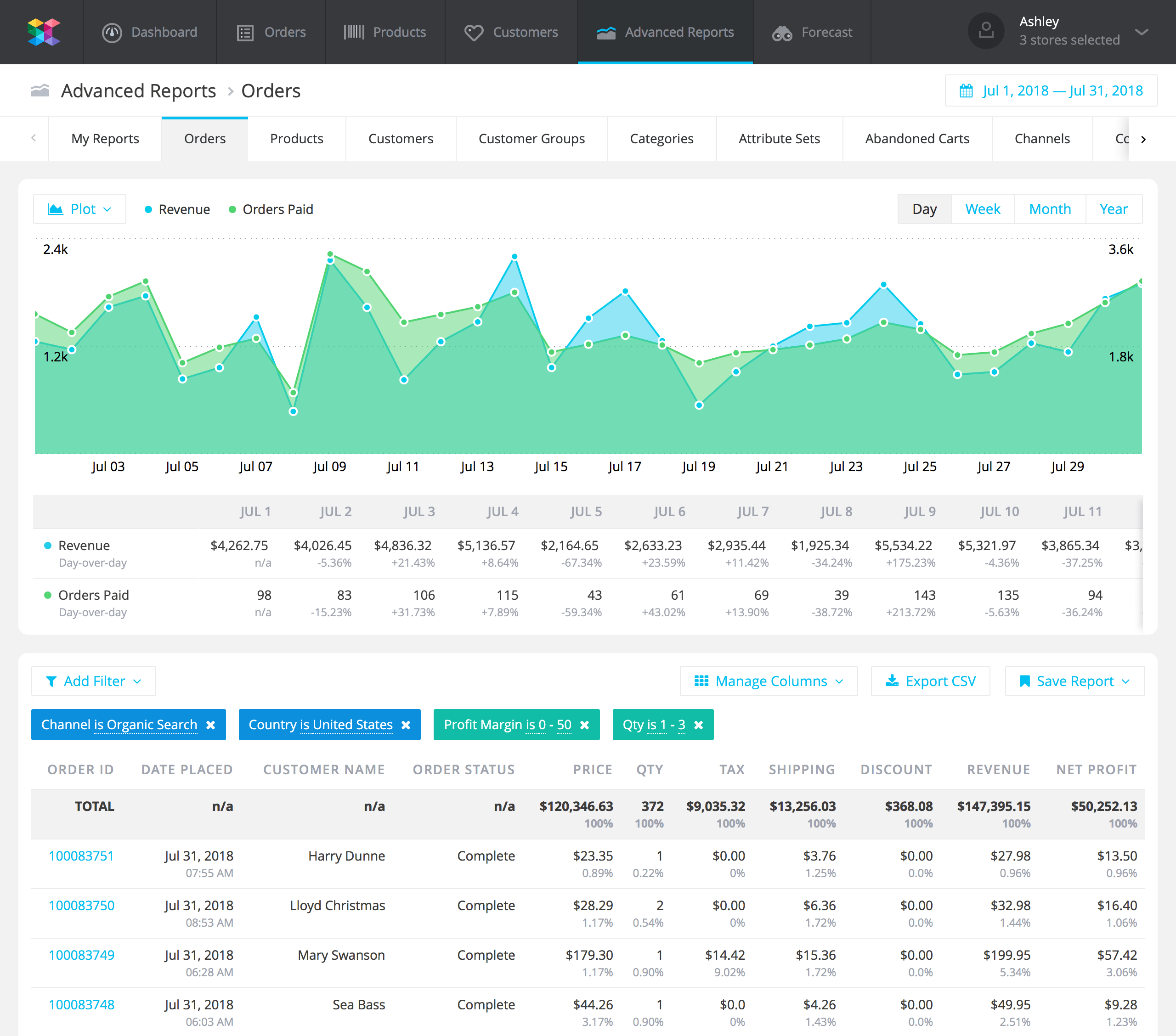 Advanced Reports