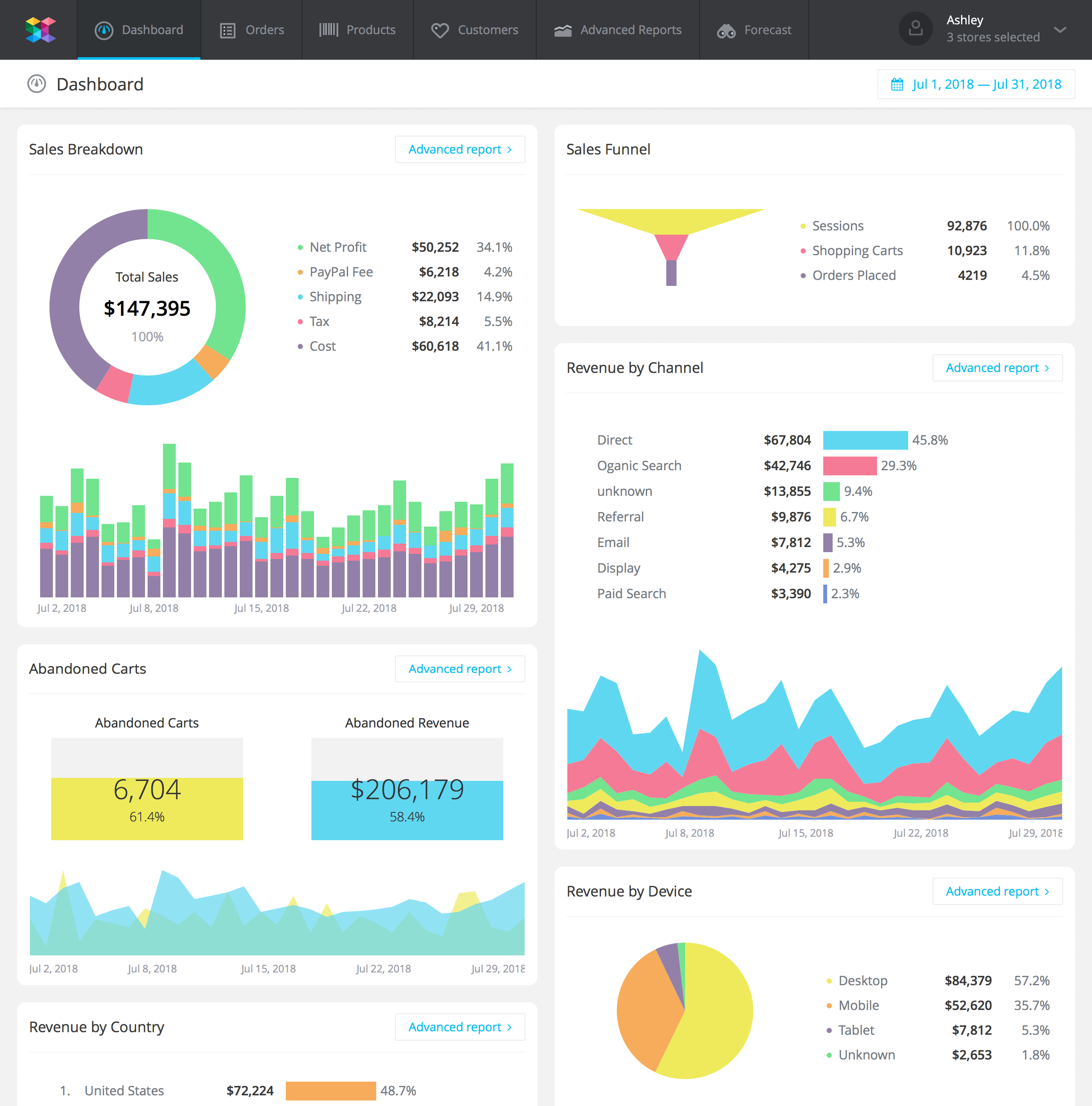 Ecommerce Dashboard