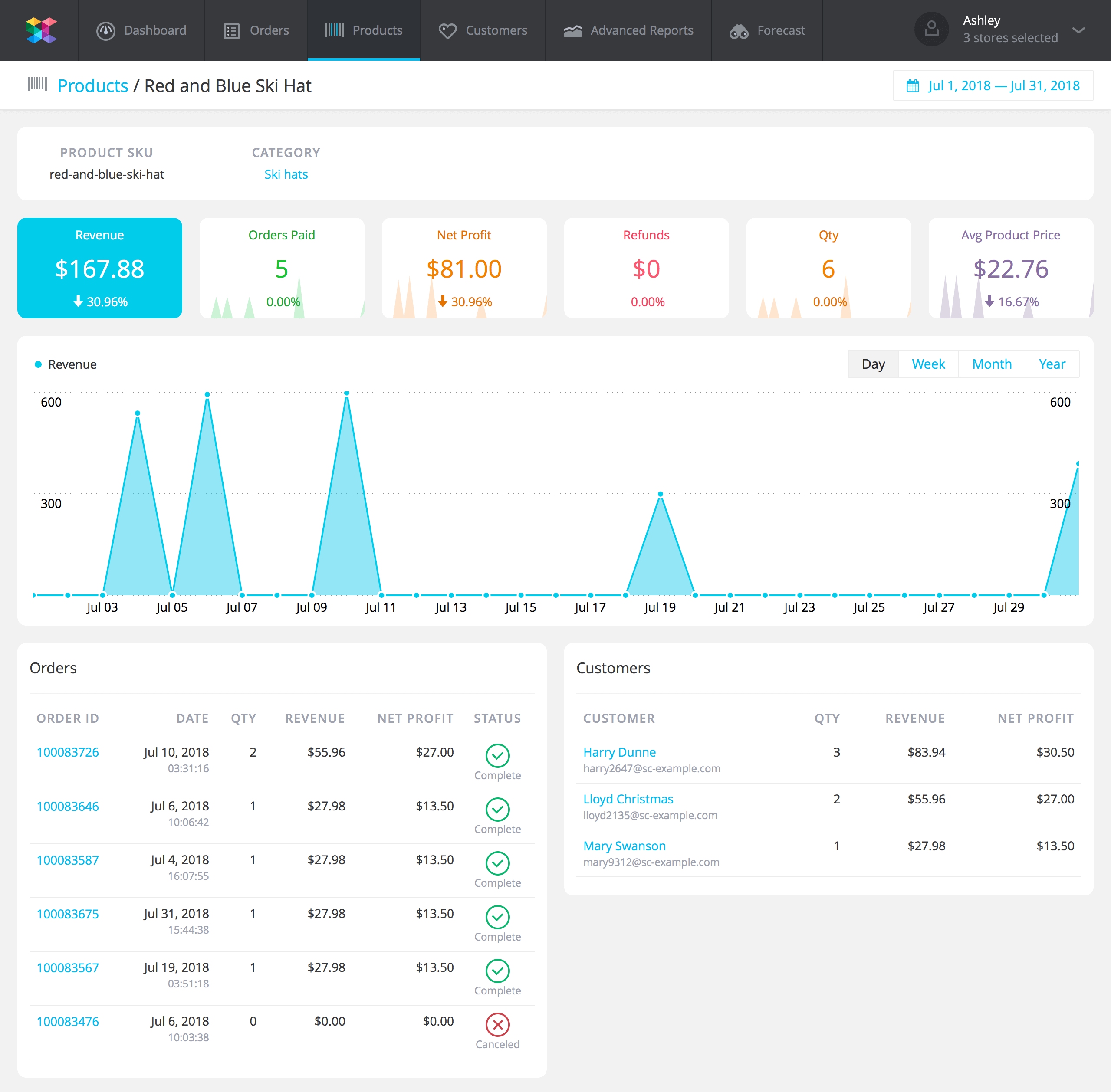 Product Profiles