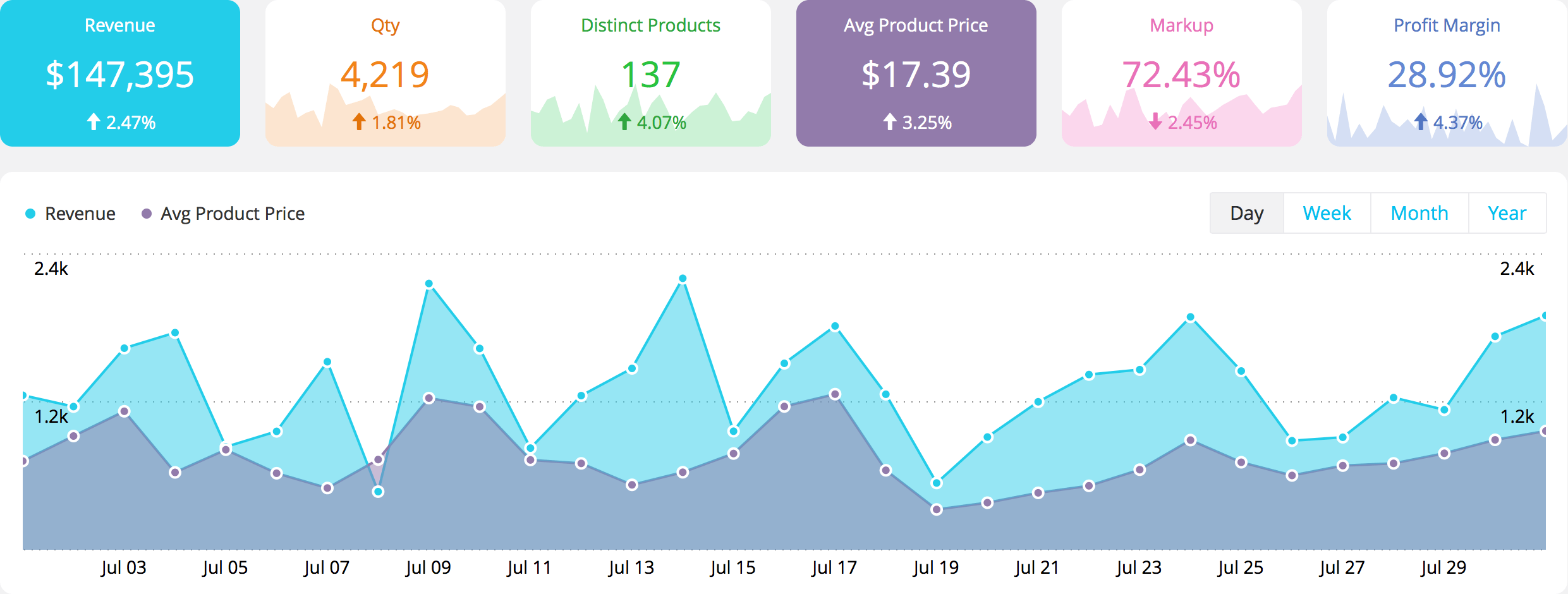 Products Metrics & KPIs