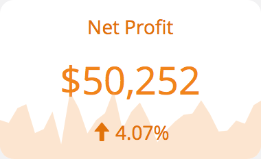 Net Profit