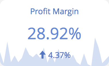 Profit Margin