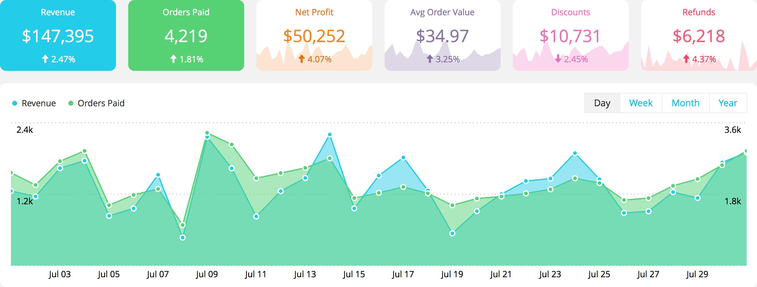 Sales Metrics & KPIs