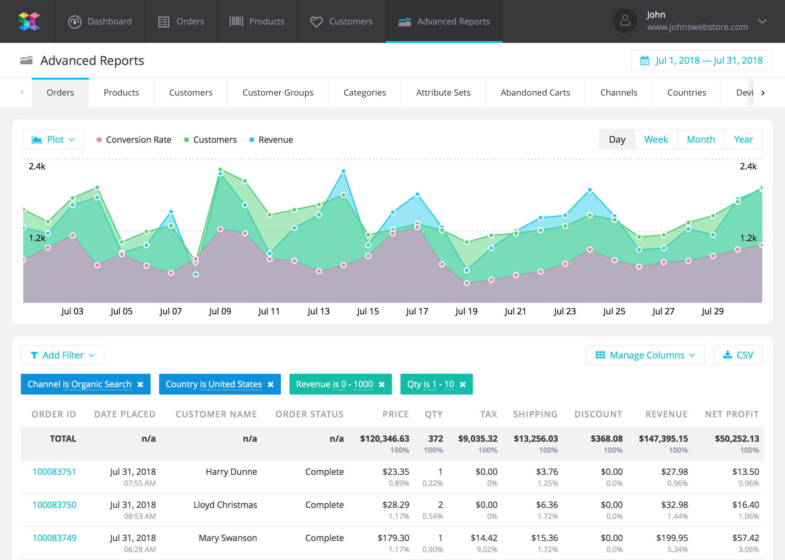 Magento Advanced Reports