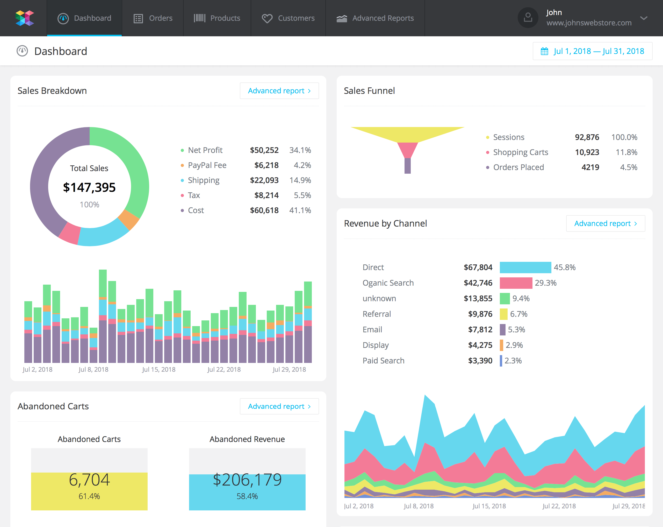 Magento Ecommerce Dashboard