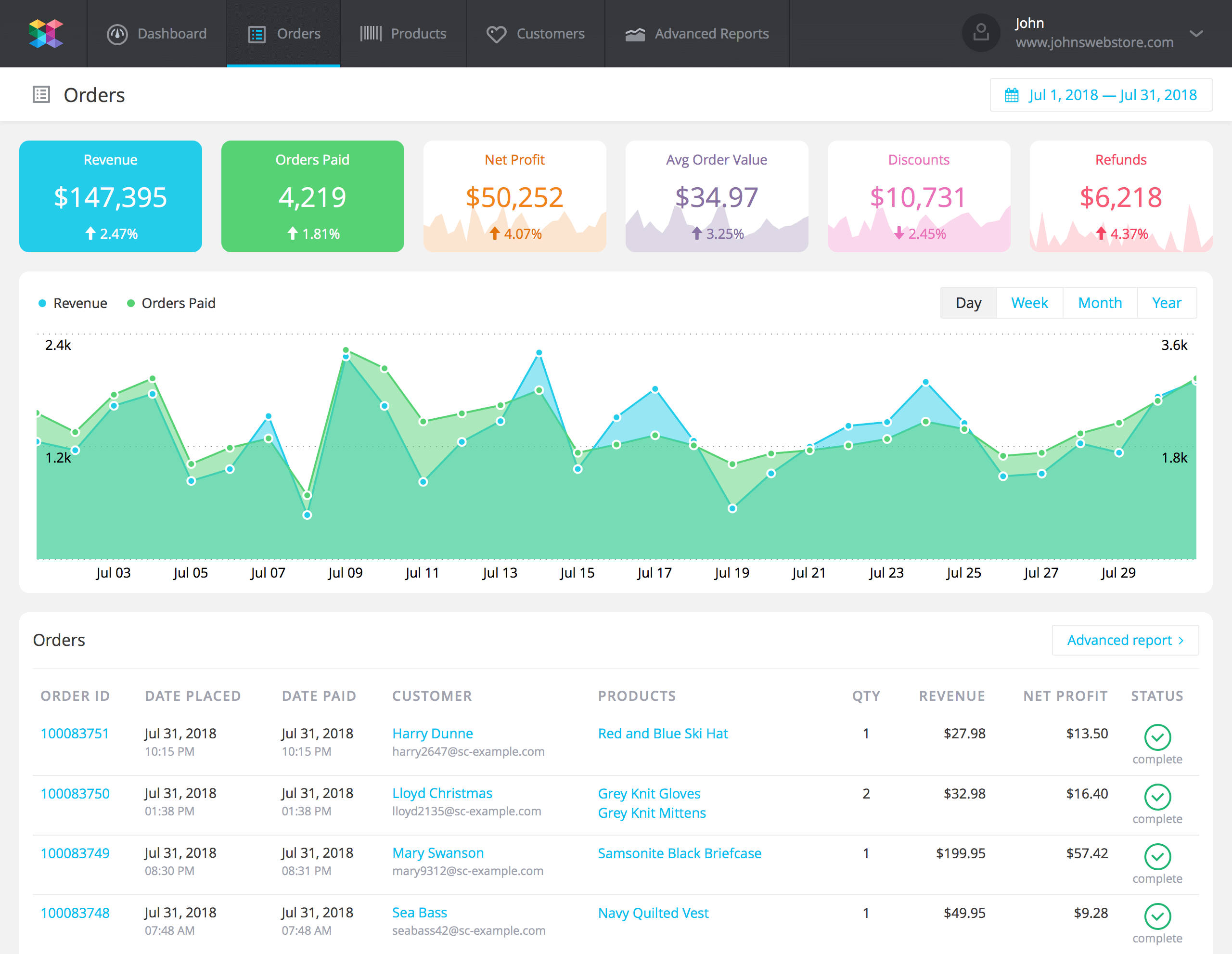 Magento Sales & Orders Report