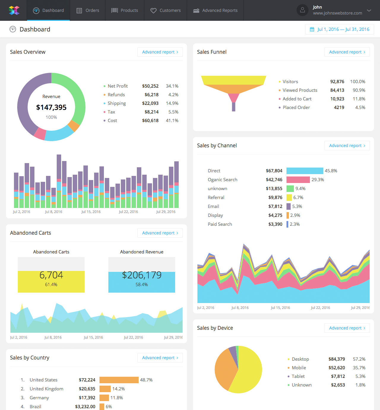 Ecommerce Analytics Dashboard
