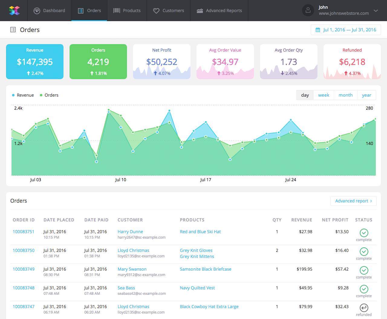 Ecommerce Sales & Orders Report