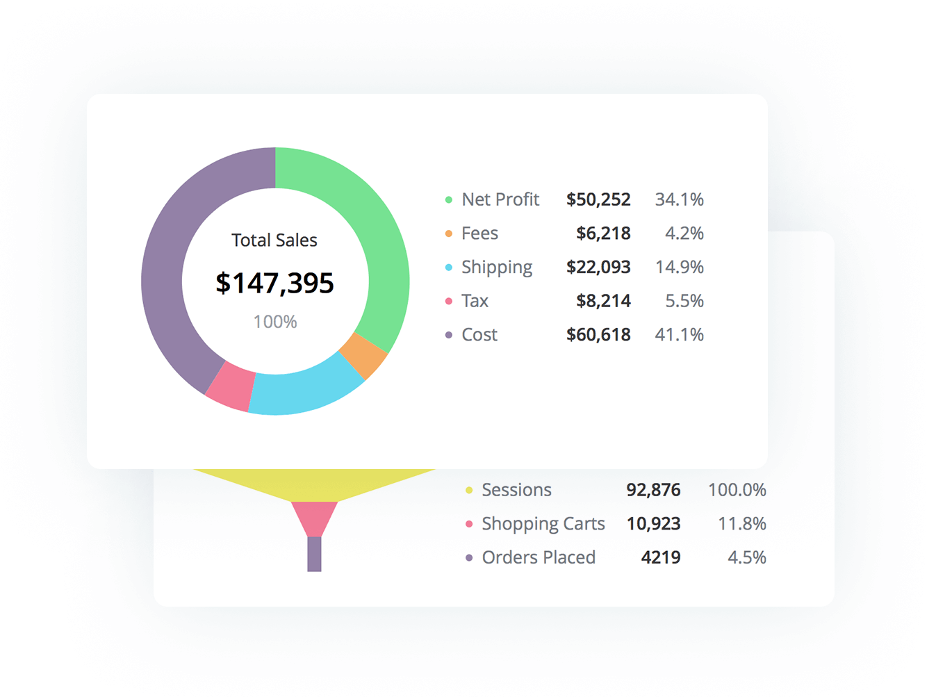 Shopify Ecommerce Dashboard