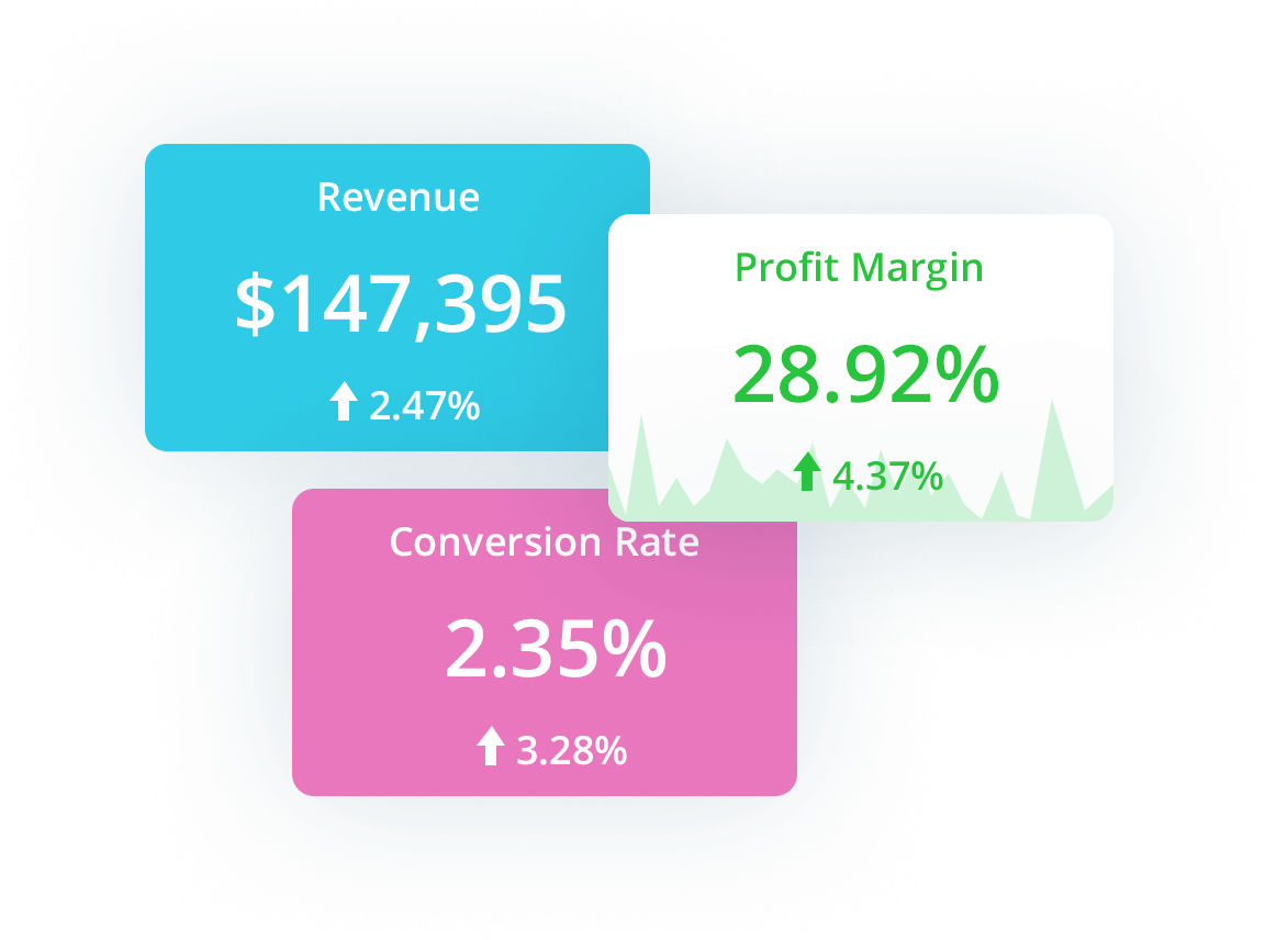 Shopify Metrics