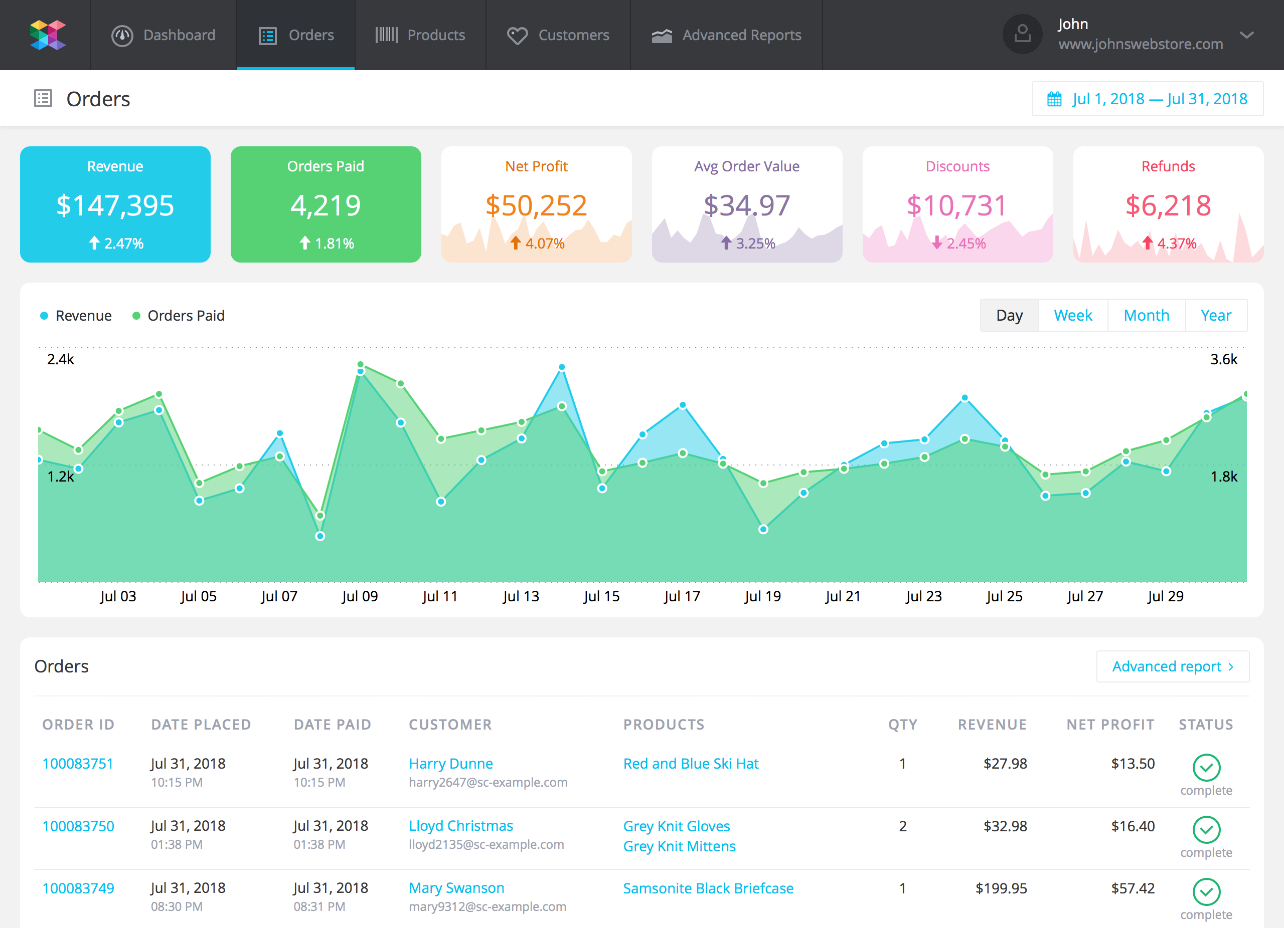 Shopify Sales & Orders Report